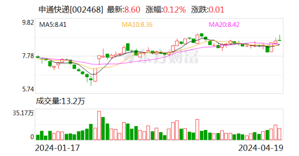 kaiyun欧洲杯app(官方)官方网站·IOS/安卓通用版/手机APP下载公司2024年3月快递处职业务收入36.52亿元-kaiyun欧洲杯app(官方)官方网站·IOS/安卓通用版/手机APP下