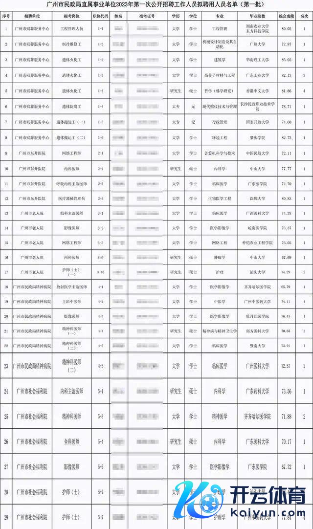 985大学毕业生考上遗体火葬工行状编，需斗争遗体、上夜班