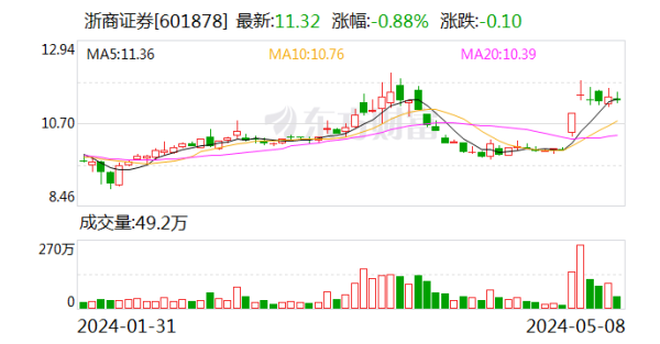 kaiyun欧洲杯app(官方)官方网站·IOS/安卓通用版/手机APP下载154股股份（占总股本的19.1454％）-kaiyun欧洲杯app(官方)官方网站·IOS/安卓通用版/手机APP下载