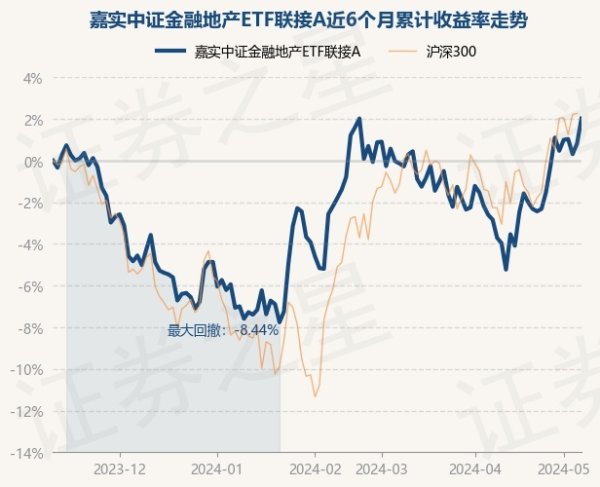 kaiyun欧洲杯app(官方)官方网站·IOS/安卓通用版/手机APP下载累计净值为1.197元-kaiyun欧洲杯app(官方)官方网站·IOS/安卓通用版/手机APP下载