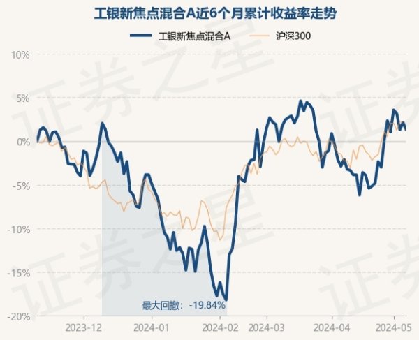 kaiyun欧洲杯app(官方)官方网站·IOS/安卓通用版/手机APP下载现款占净值比13.25%-kaiyun欧洲杯app(官方)官方网站·IOS/安卓通用版/手机APP下载