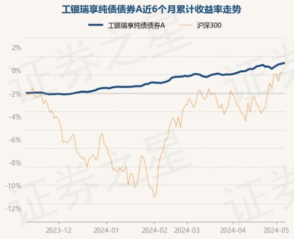 kaiyun欧洲杯app(官方)官方网站·IOS/安卓通用版/手机APP下载累计净值为1.2975元-kaiyun欧洲杯app(官方)官方网站·IOS/安卓通用版/手机APP下载