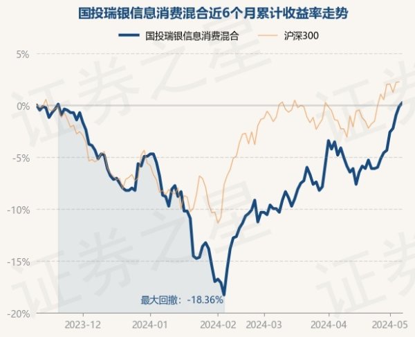 kaiyun欧洲杯app(官方)官方网站·IOS/安卓通用版/手机APP下载把柄最新一期基金季报暴露-kaiyun欧洲杯app(官方)官方网站·IOS/安卓通用版/手机APP下载