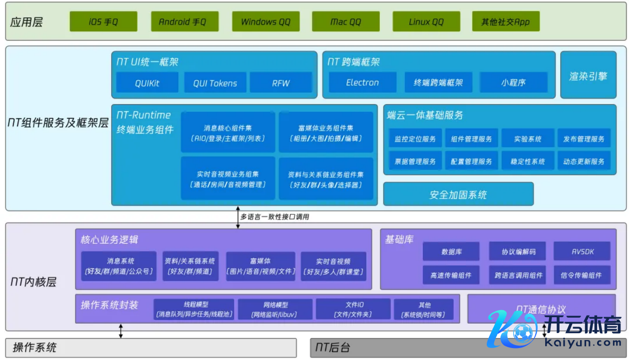 ▲ NT 内核层给与 C++ 跨平台内核