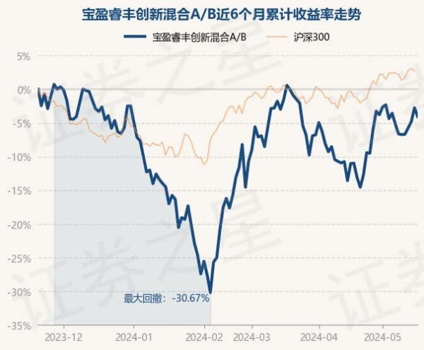 kaiyun欧洲杯app(官方)官方网站·IOS/安卓通用版/手机APP下载历史数据清爽该基金近1个月上升10.43%-kaiyun欧洲杯app(官方)官方网站·IOS/安卓通用版/手机APP下载