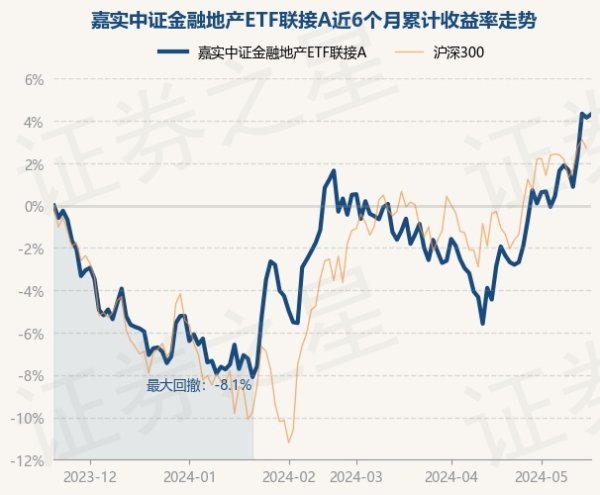 kaiyun欧洲杯app(官方)官方网站·IOS/安卓通用版/手机APP下载较前一往异日高潮0.15%-kaiyun欧洲杯app(官方)官方网站·IOS/安卓通用版/手机APP下载