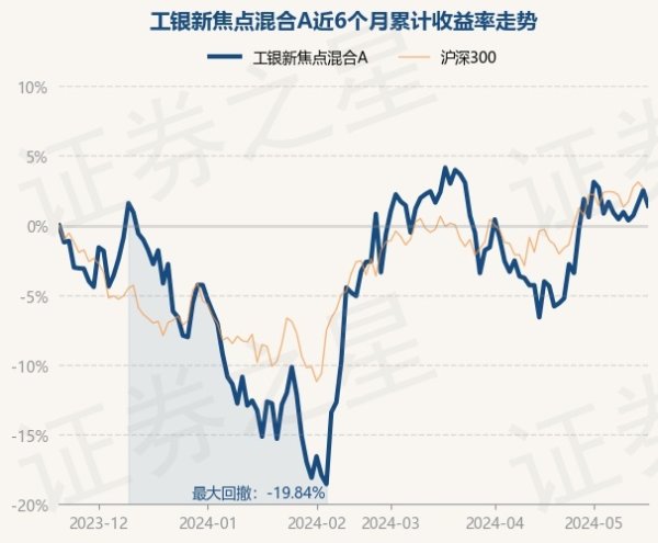 kaiyun欧洲杯app(官方)官方网站·IOS/安卓通用版/手机APP下载该基金财富确立：股票占净值比93.34%-kaiyun欧洲杯app(官方)官方网站·IOS/安卓通用版/手机APP下载