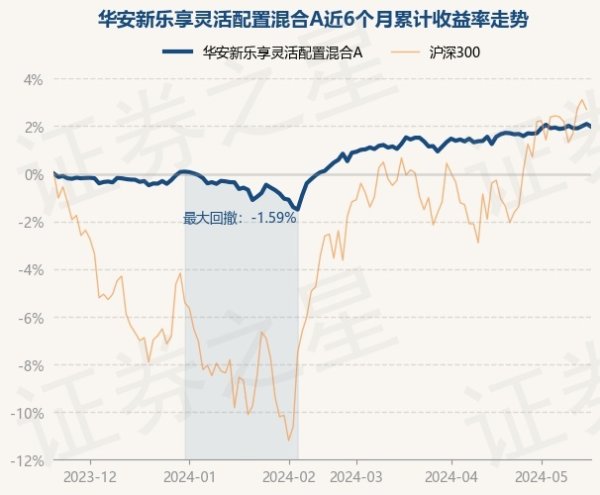 kaiyun欧洲杯app(官方)官方网站·IOS/安卓通用版/手机APP下载该基金财富成立：股票占净值比11.36%-kaiyun欧洲杯app(官方)官方网站·IOS/安卓通用版/手机APP下载