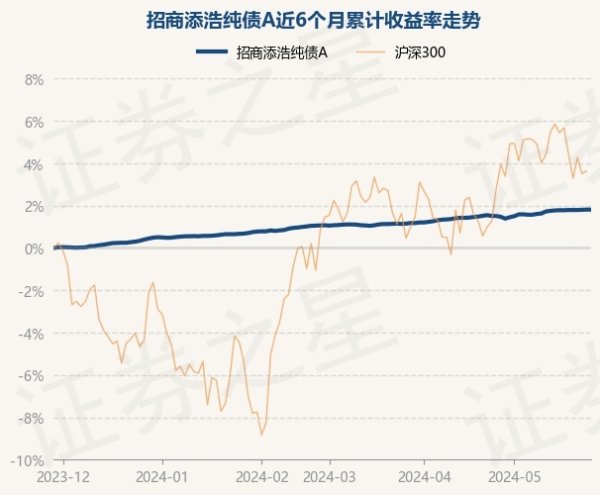 kaiyun欧洲杯app(官方)官方网站·IOS/安卓通用版/手机APP下载历史数据线路该基金近1个月高潮0.42%-kaiyun欧洲杯app(官方)官方网站·IOS/安卓通用版/手机APP下载