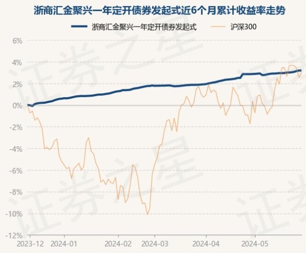 kaiyun欧洲杯app(官方)官方网站·IOS/安卓通用版/手机APP下载近6个月上升3.14%-kaiyun欧洲杯app(官方)官方网站·IOS/安卓通用版/手机APP下载