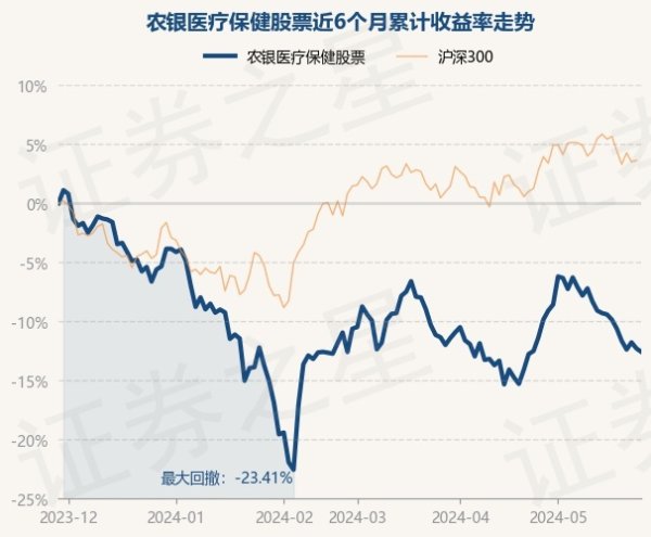 kaiyun欧洲杯app(官方)官方网站·IOS/安卓通用版/手机APP下载农银医疗保健股票最新单元净值为1.4848元-kaiyun欧洲杯app(官方)官方网站·IOS/安卓通用版/手机APP下载