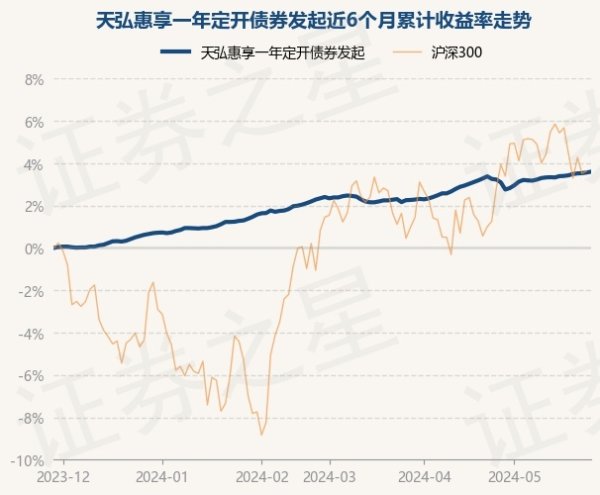 kaiyun欧洲杯app(官方)官方网站·IOS/安卓通用版/手机APP下载近1年飞腾4.96%-kaiyun欧洲杯app(官方)官方网站·IOS/安卓通用版/手机APP下载