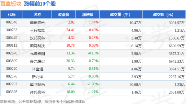 kaiyun欧洲杯app(官方)官方网站·IOS/安卓通用版/手机APP下载当日上证指数报收于3091.68-kaiyun欧洲杯app(官方)官方网站·IOS/安卓通用版/手机APP下载