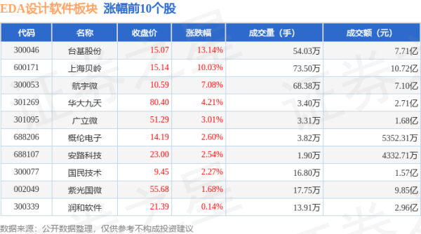 kaiyun欧洲杯app(官方)官方网站·IOS/安卓通用版/手机APP下载游资资金净流出8974.99万元-kaiyun欧洲杯app(官方)官方网站·IOS/安卓通用版/手机APP下载