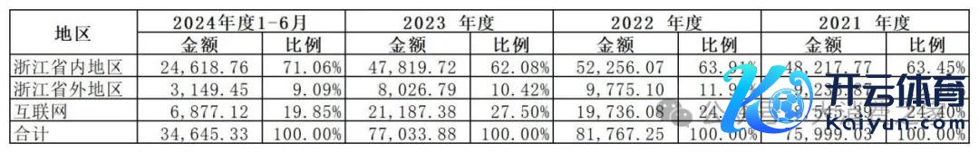 数据开始：寿仙谷2023年年报和2024年半年报