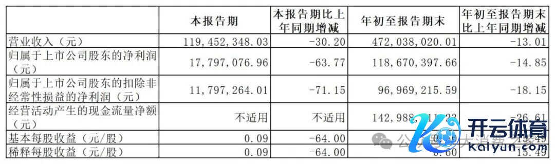 数据开始：寿仙谷2024年第三季度文牍