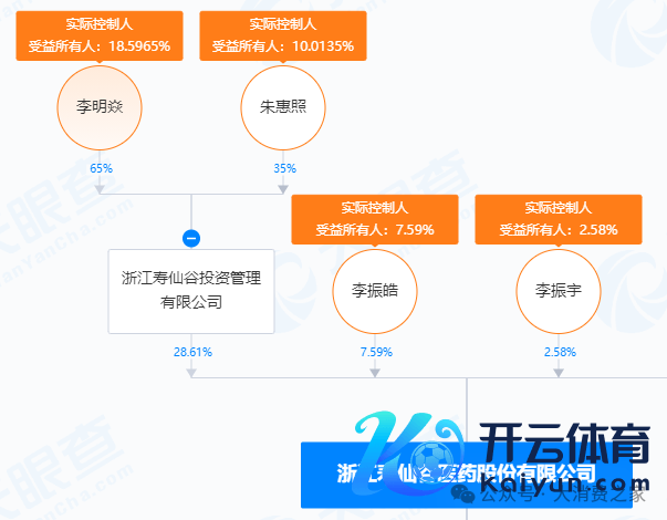 图片开始：天眼查