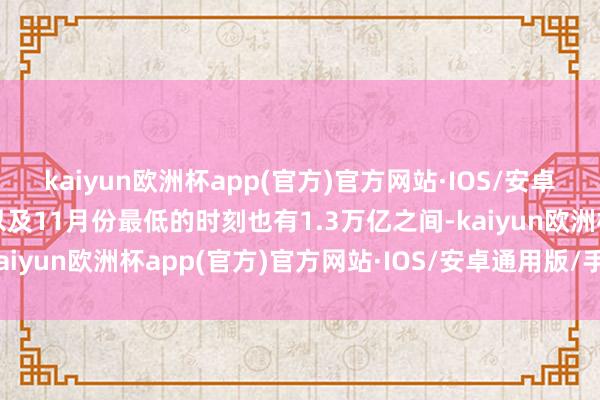 kaiyun欧洲杯app(官方)官方网站·IOS/安卓通用版/手机APP下载以及11月份最低的时刻也有1.3万亿之间-kaiyun欧洲杯app(官方)官方网站·IOS/安卓通用版/手机APP下载